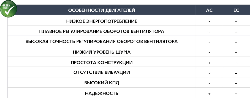 фьерди автоматика