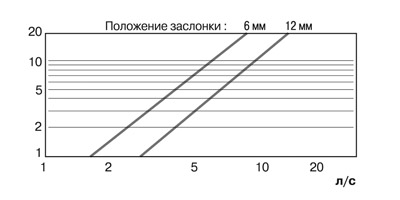 Приточный клапан RTL 98E