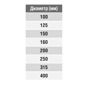 Гибкая вставка ПВХ круглая d200