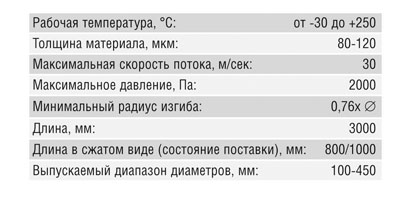 Воздуховод гофрированный (160 мм/3 м)