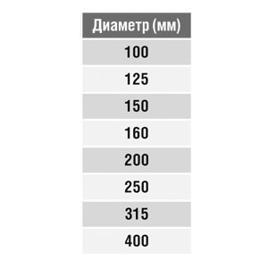 Дроссель-клапан круглый под электропривод (оц. сталь) d315