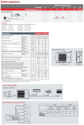 Блок наружный FUJITSU AOYG24LAT3