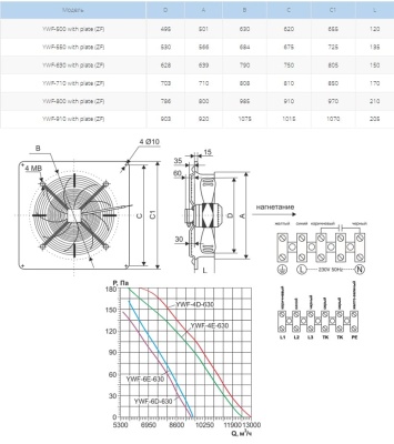 Вентилятор осевой Ровен YWF(K)6D-630-ZF (Axial fans) with plate