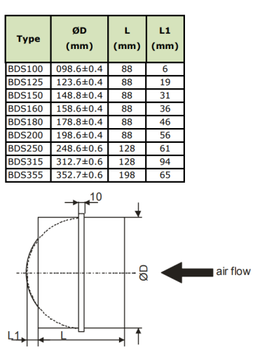 Обратный клапан DEC BDS-200