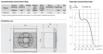 Накладной вентилятор Soler Palau Future-120TH