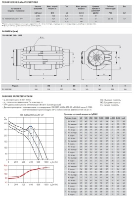 Канальный вентилятор круглый Soler Palau TD-1000/200 Silent T 3V
