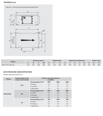 Компактная приточная установка Soler Palau CAIT-28/400 BRT PRO-REG