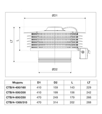 Крышный вентилятор Soler Palau CTB/4-400/160 Крышный вентилятор Soler Palau CTB/4-400/160