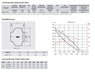 Канальный вентилятор Soler Palau VENT-315L Канальный вентилятор Soler Palau VENT-315L