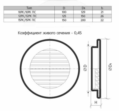 Вентиляционная решетка пластиковая ЭРА 12РК