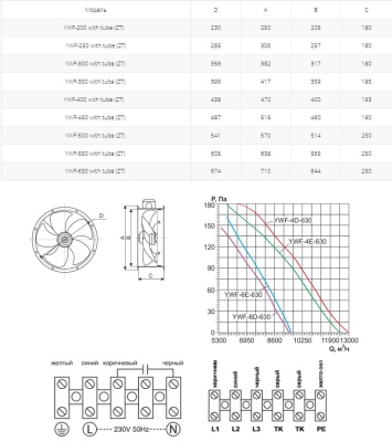 Вентилятор осевой Ровен YWF(K)6E-630-ZT (Axial fans) with tube