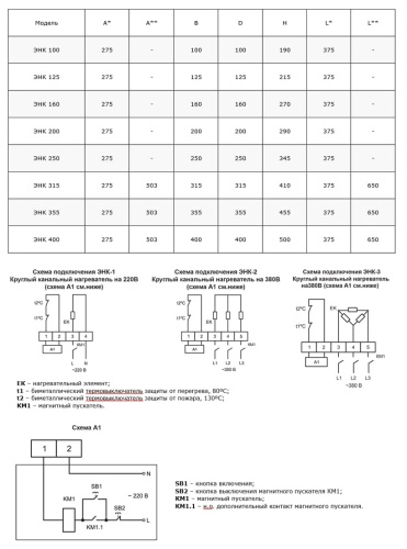 Электронагреватель Ровен ЭНК 160/1,8