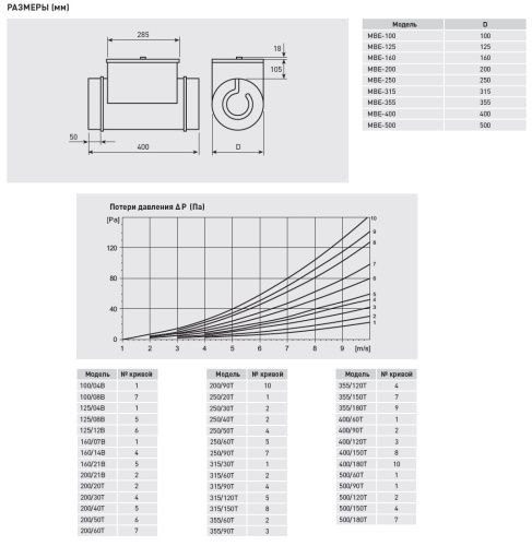 Электрический канальный нагреватель Soler Palau МBE-250/30T