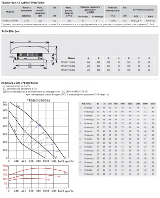 Крышный вентилятор Soler Palau TPSB/2-250/084 Крышный вентилятор Soler Palau TPSB/2-250/084