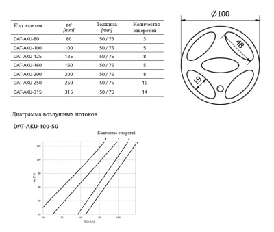 Клапан расхода воздуха Alnor DAT-AKU-100-50