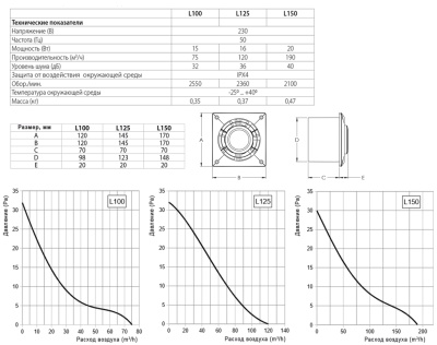 Вытяжной вентилятор Europlast L125 (стандарт)