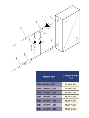Смесительный узел MU 40-1.0 HW (исполнение 5) Смесительный узел MU 40-1.0 HW (исполнение 5)