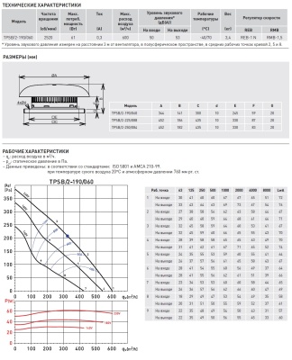 Крышный вентилятор Soler Palau TPSB/2-190/060 Крышный вентилятор Soler Palau TPSB/2-190/060