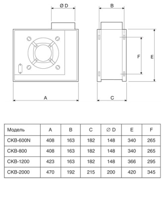 Центробежный вентилятор Soler Palau CKB 800 Центробежный вентилятор Soler Palau CKB 800