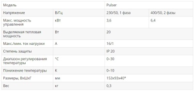 Симисторный регулятор температуры Pulser-D на DIN-рейку Симисторный регулятор температуры Pulser-D на DIN-рейку