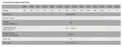 Воздуховод круглый гибкий алюминиевый гофрированный ЭРА 16ВА (160 мм/3 м)