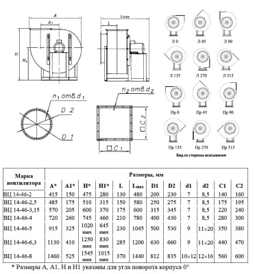 Вентилятор ВЦ 14-46-3,15 1,5 кВт 1500 об/мин (Левый, оцинк.сталь) Вентилятор ВЦ 14-46-3,15 1,5 кВт 1500 об/мин (Левый, оцинк.сталь)