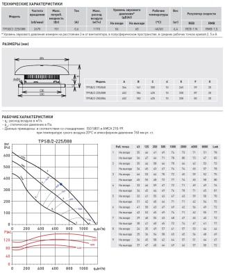 Крышный вентилятор Soler Palau TPSB/2-225/088 Крышный вентилятор Soler Palau TPSB/2-225/088