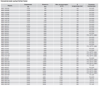Электрический канальный нагреватель Soler Palau МBE-200/21B