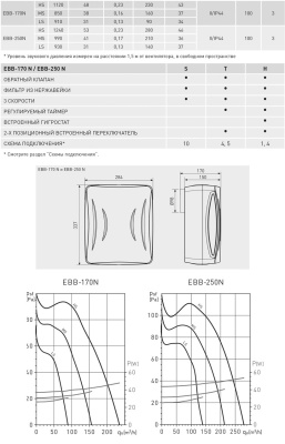 Вытяжной вентилятор Soler Palau EBB 250 N S