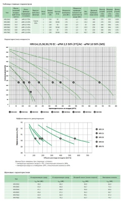 Вентиляционная установка с пластинчатым рекуператором Venus HRV50 Вентиляционная установка с пластинчатым рекуператором Venus HRV50