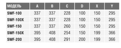 Настенный вентилятор S&P SWF-150