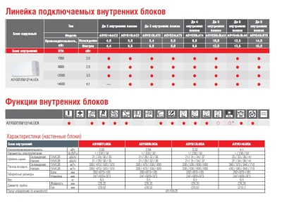 Настенный блок FUJITSU ASYG14LUCA
