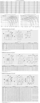 Центробежный вентилятор Soler Palau CRT/4-631-4