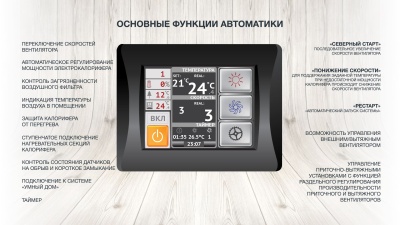 Приточная установка ФЬОРДИ ВПУ-300/3 кВт/1-GTC (220В) Приточная установка ФЬОРДИ ВПУ-300/3 кВт/1-GTC (220В)