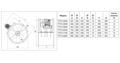 Осевой вентилятор в цилиндрическом корпусе Soler Palau TTT/4-560/H