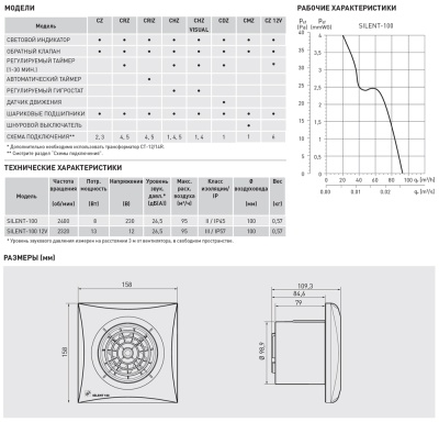 Вентилятор с обратным клапаном Soler Palau KIT SILENT-100 CZ 12V + CT-12/14 R