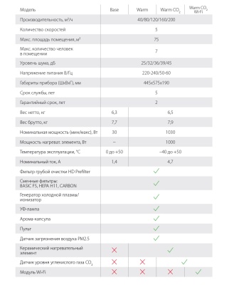 Приточно-очистительный мультикомплекс Air Master 2 BMAC-300/Base Приточно-очистительный мультикомплекс Air Master 2 BMAC-300/Base