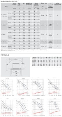 Крышный вентилятор Soler Palau TH 800 