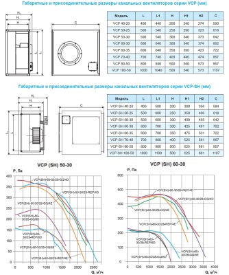 Вентилятор канальный Ровен VCP-50-30/25-GQ/6E-0,32/1000/220