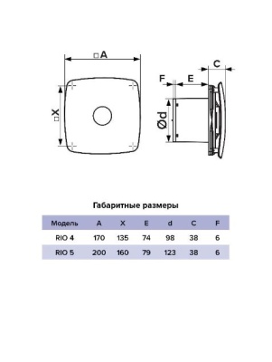 Вентилятор накладной ЭРА RIO 5C MRH