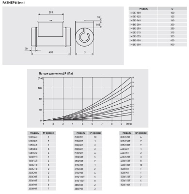Электрический канальный нагреватель Soler Palau МBE-355/180T