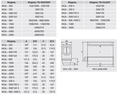 Обратный клапан MCA-250