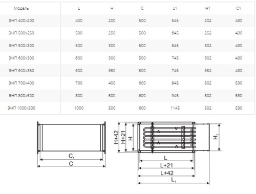 Электронагреватель Ровен ЭНП 400х200/21,0