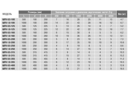 Шумоглушитель 250/1,0