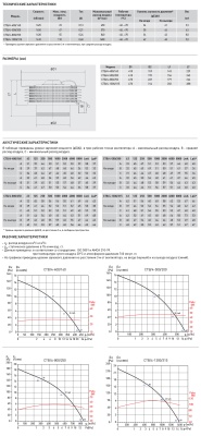 Крышный вентилятор Soler Palau CTB/4-500/200