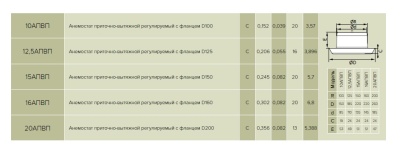 Диффузор универсальный ЭРА 12,5АПВП Диффузор универсальный ЭРА 12,5АПВП