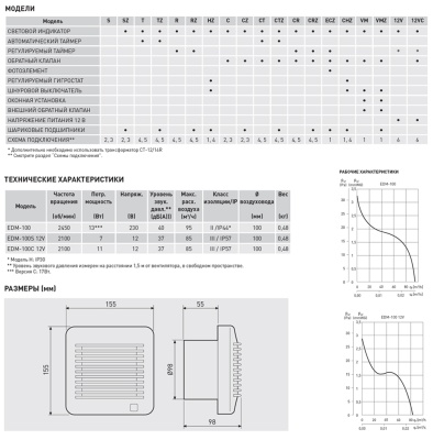 Вытяжной вентилятор Soler Palau EDM-100 VM