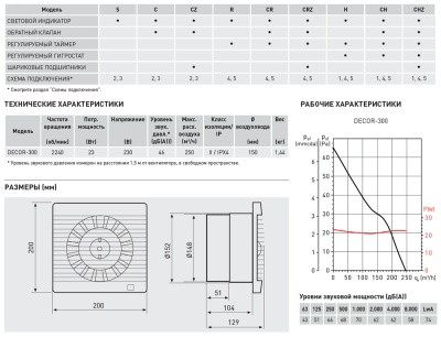 Вытяжной вентилятор Soler Palau DECOR-300HZ