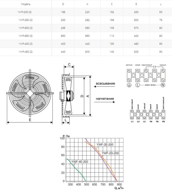 Вентилятор осевой Ровен YWF(K)2E-200-Z (Axial fans)
