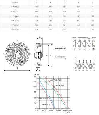 Вентилятор осевой Ровен YWF(K)4D-630-Z (Axial fans)